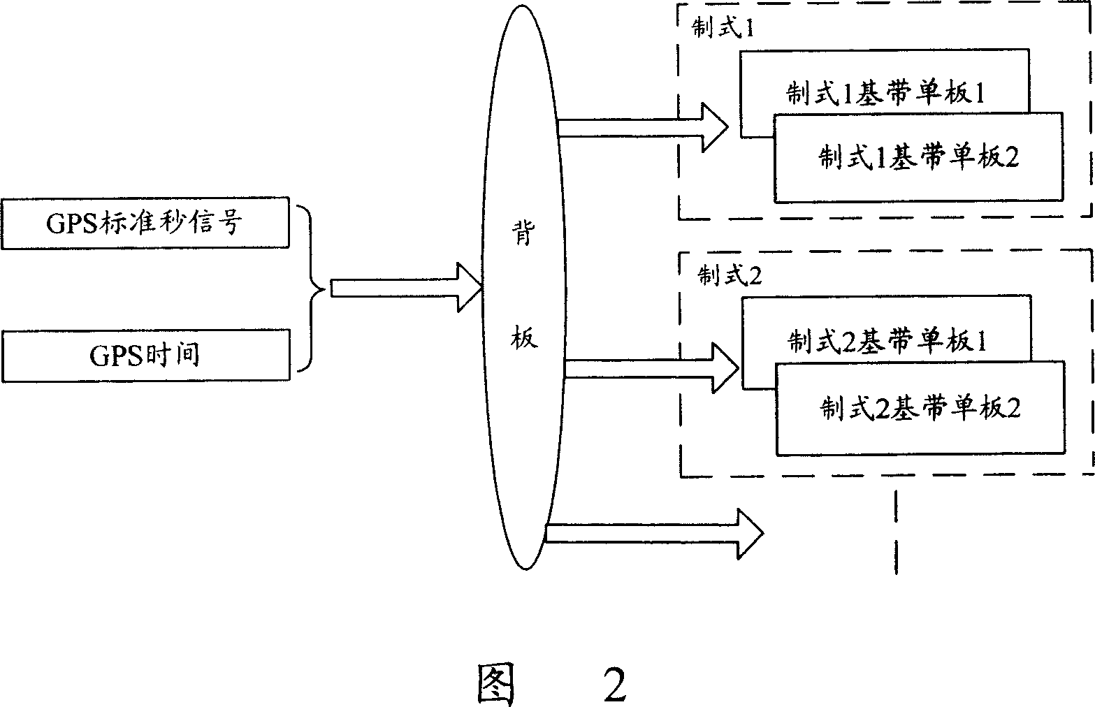 Device and method for support transmitting multi-mode base station clock synchronous signal