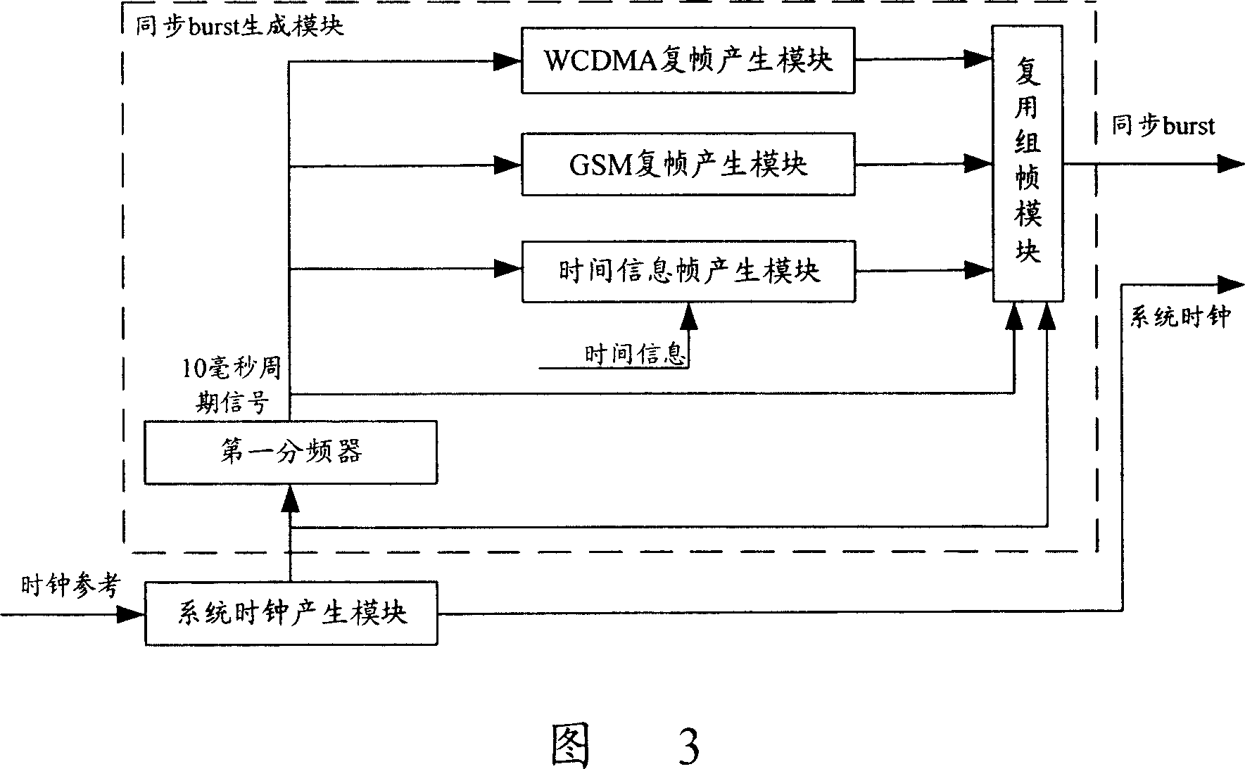 Device and method for support transmitting multi-mode base station clock synchronous signal