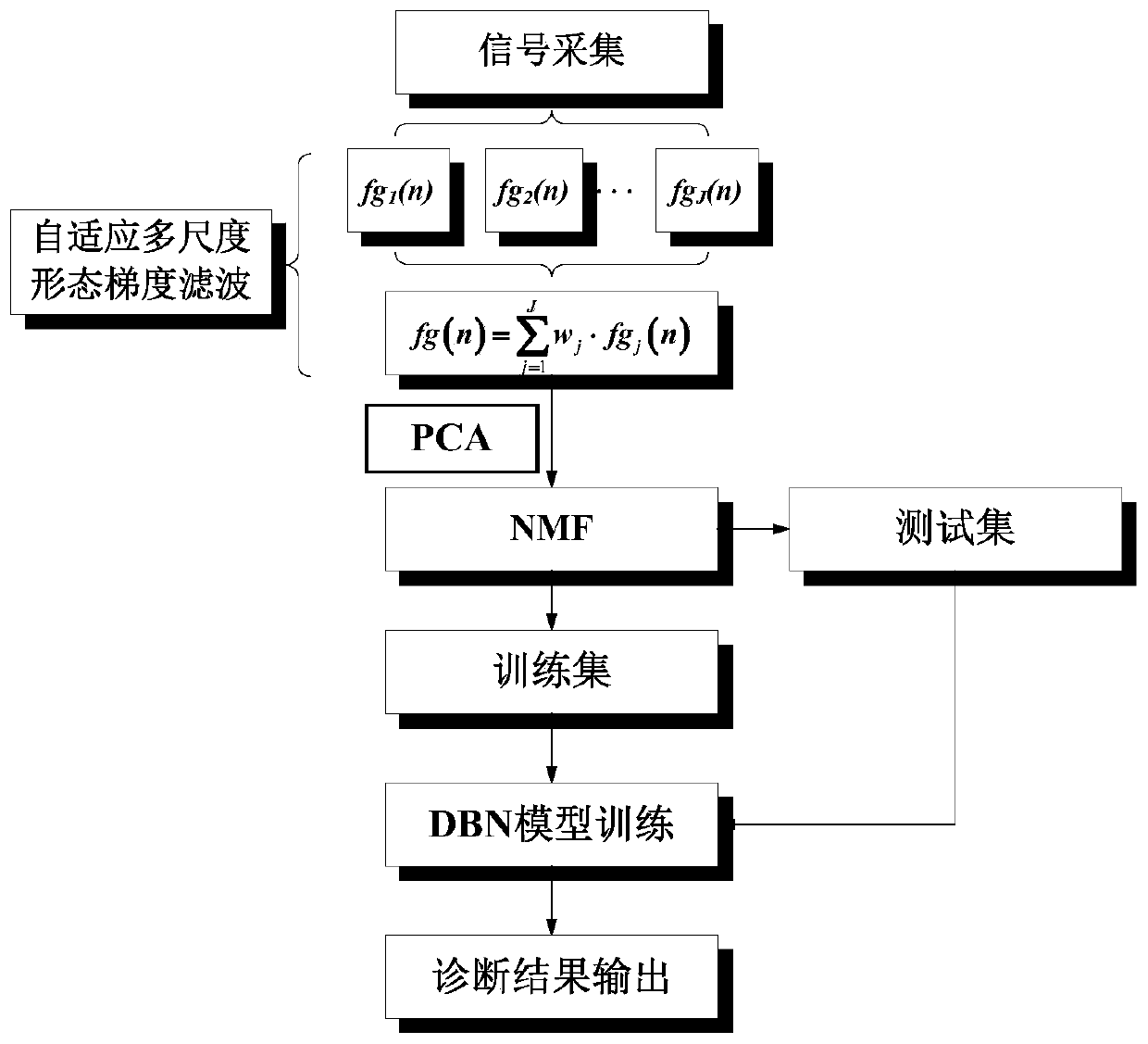 Diesel engine fault diagnosis method