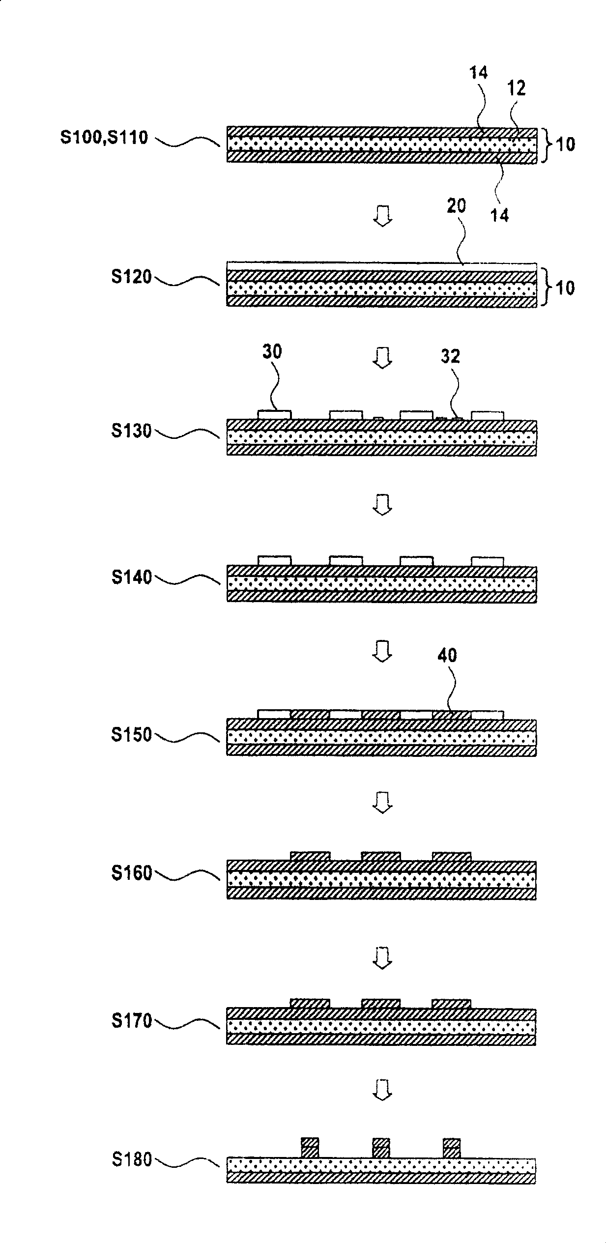 Plasma semi-additive process method for manufacturing pcb