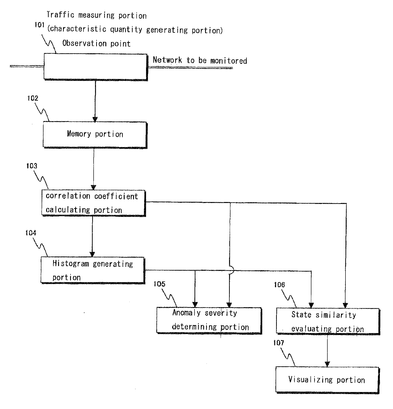 Network failure detection method and network failure detection system