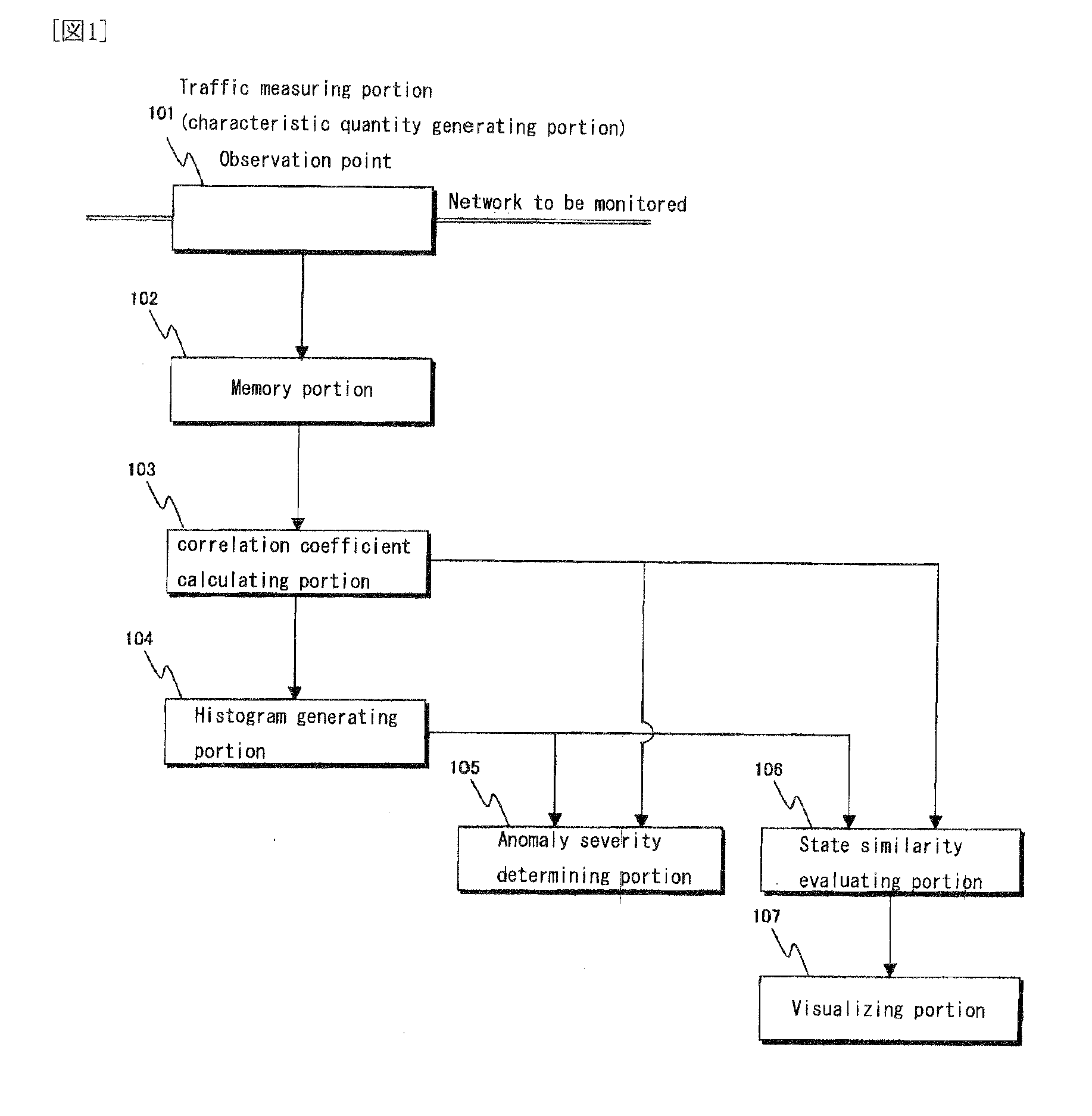 Network failure detection method and network failure detection system