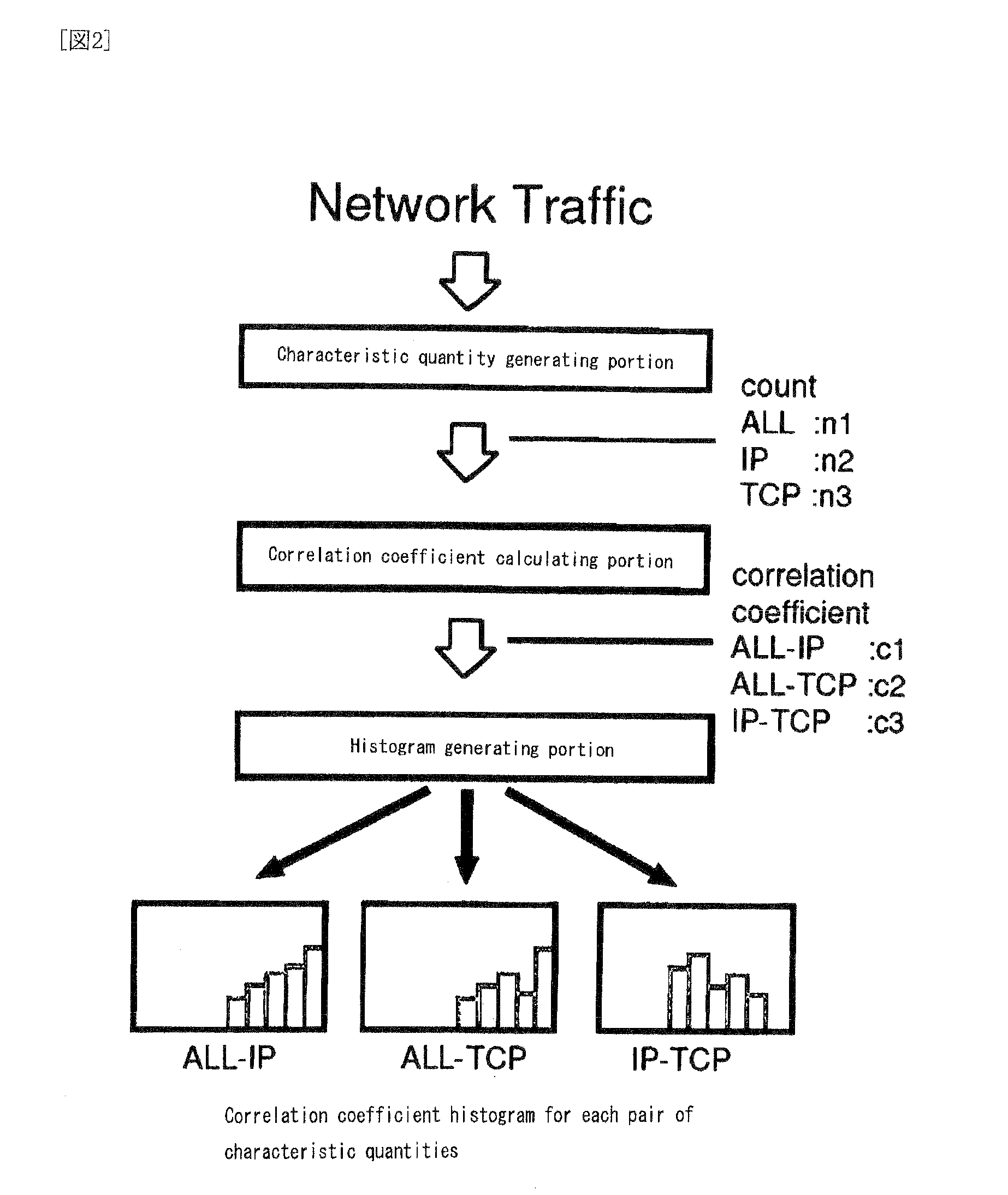 Network failure detection method and network failure detection system