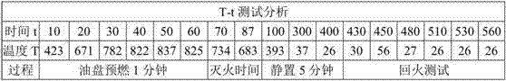 Water-based fire extinguishing agent