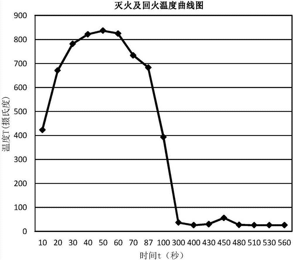 Water-based fire extinguishing agent