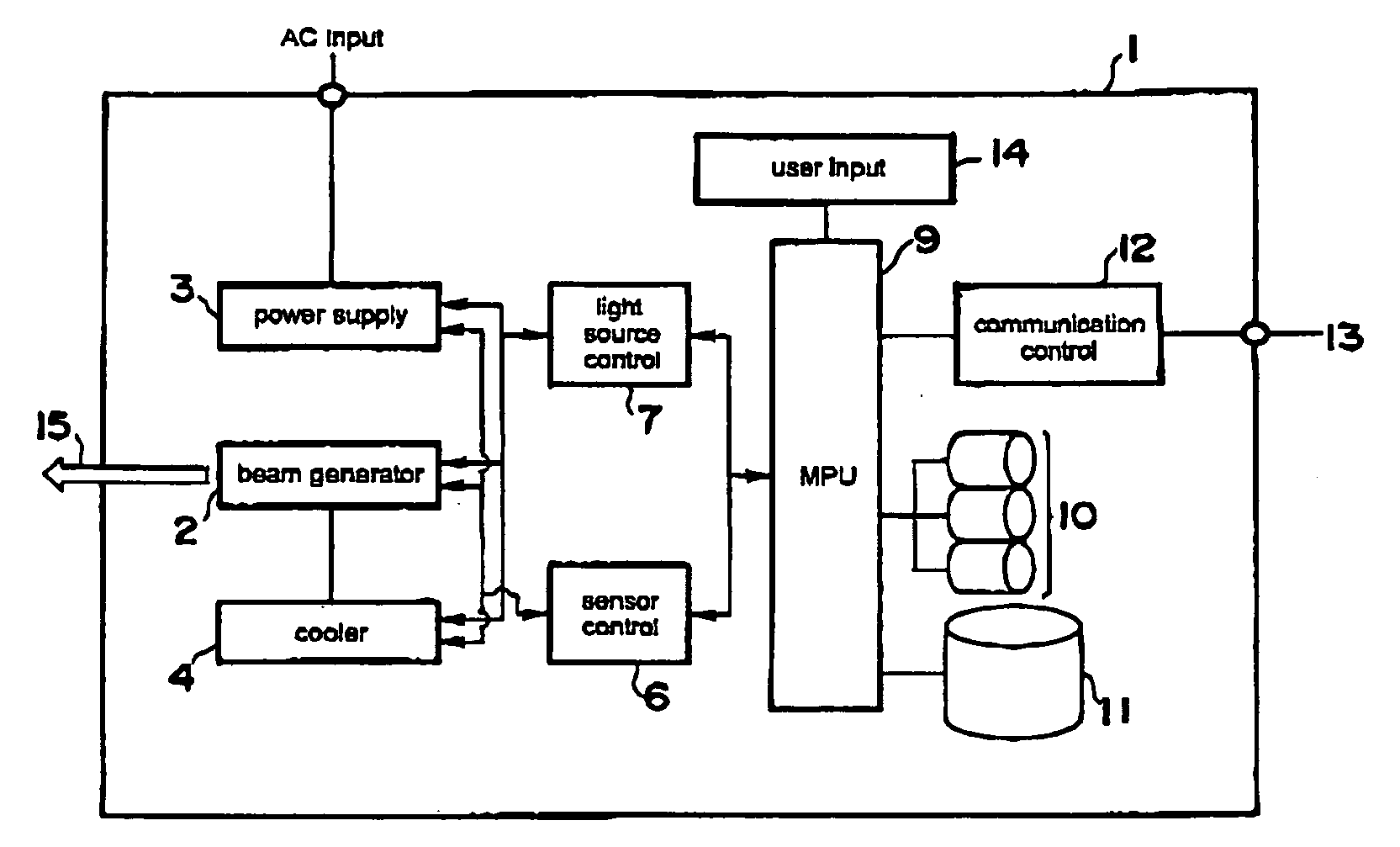 Problem diagnosis method and problem repair method for laser device