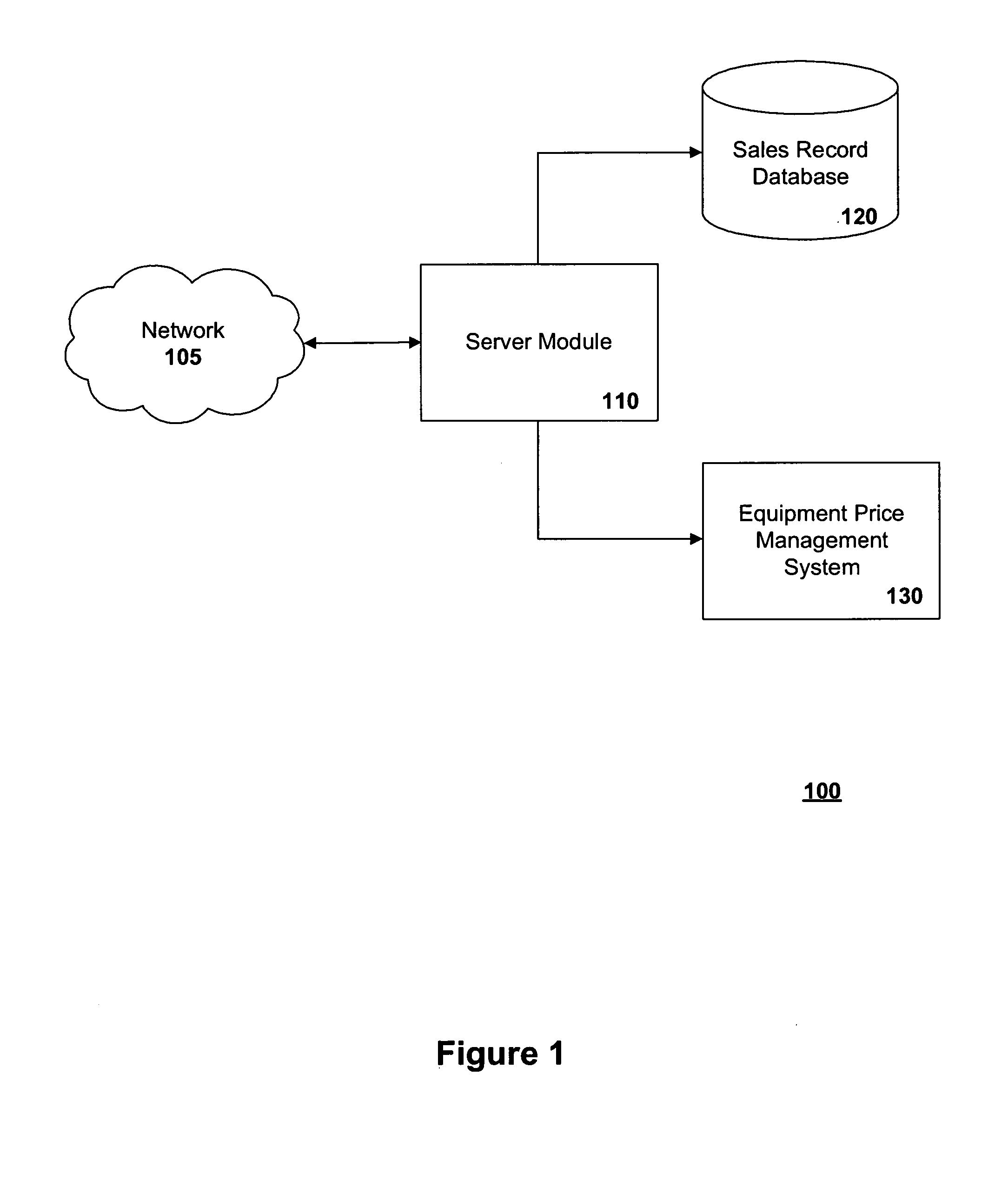 Systems and methods for determining a benchmark price