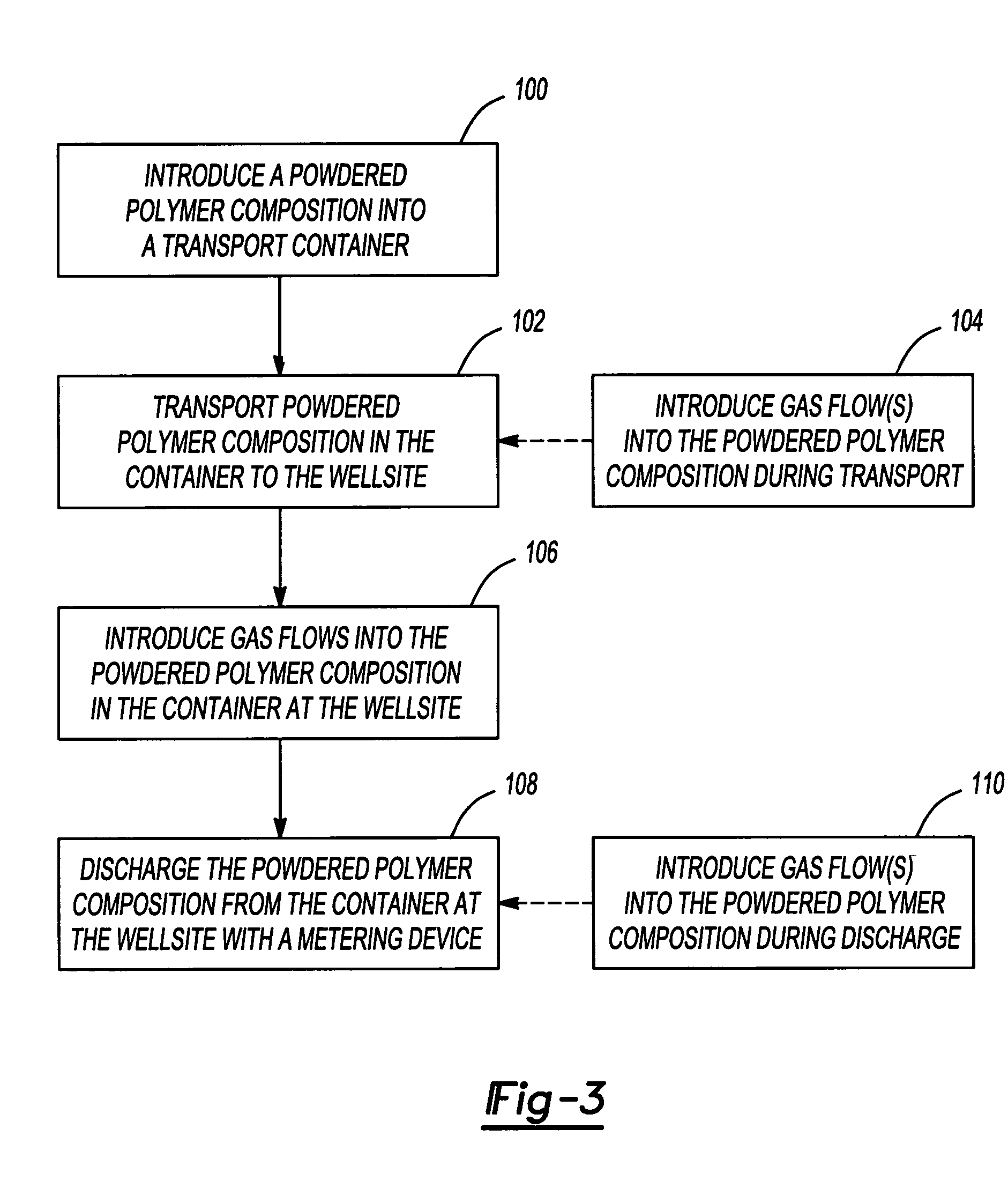 Method of supplying a powdered chemical composition to a wellsite