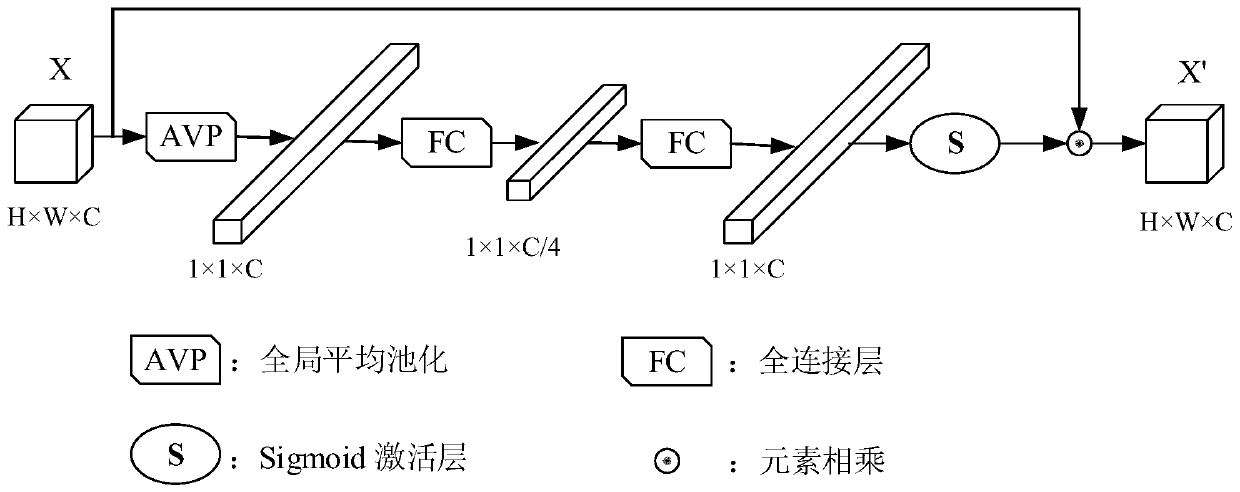 Crowd counting method based on multi-level feature fusion