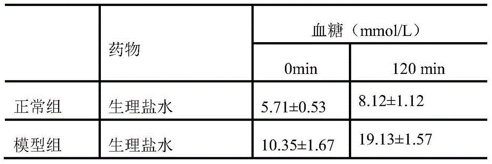 Silkworm polypeptide as well as preparation method and application thereof