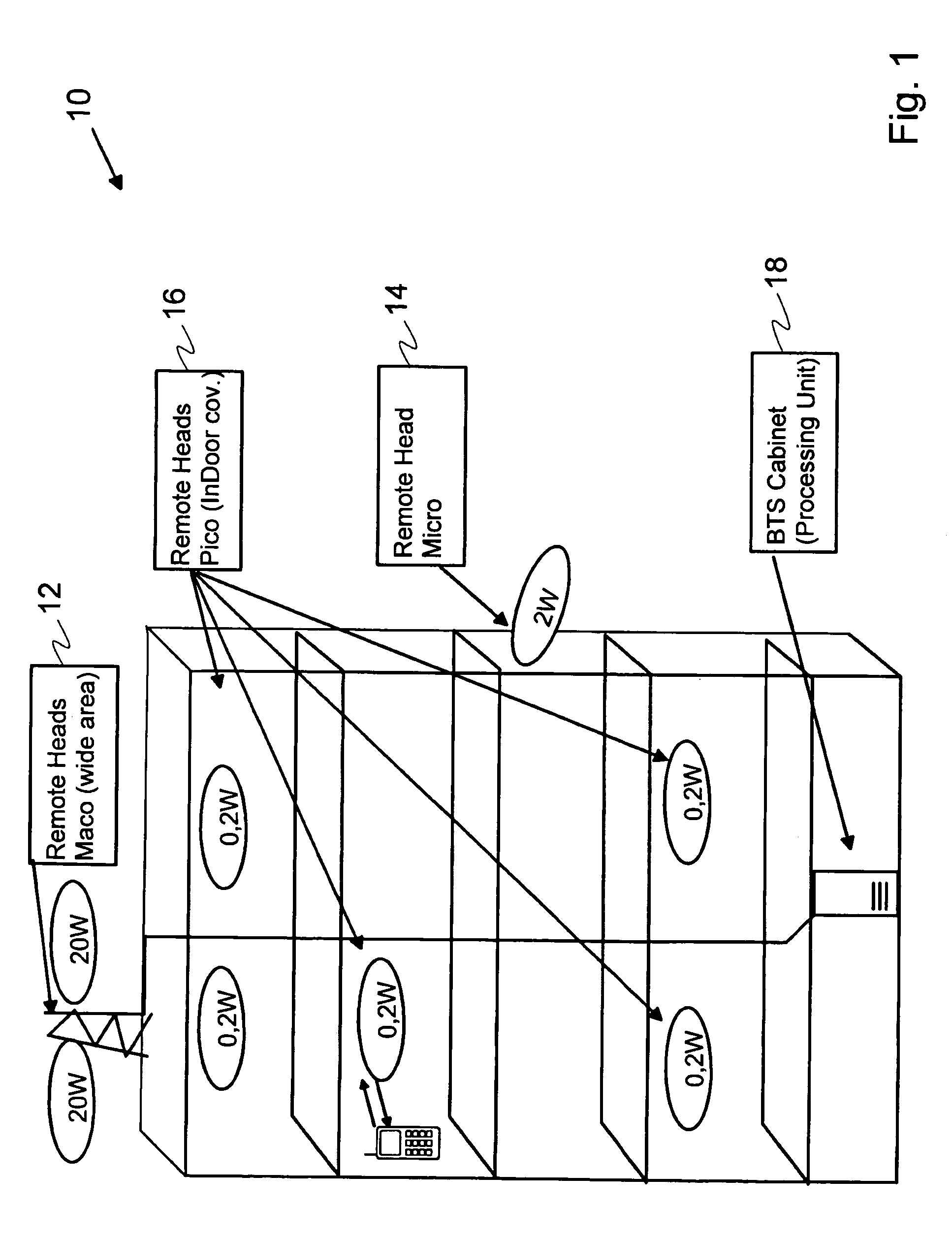 Identifying remote radio units in a communication system