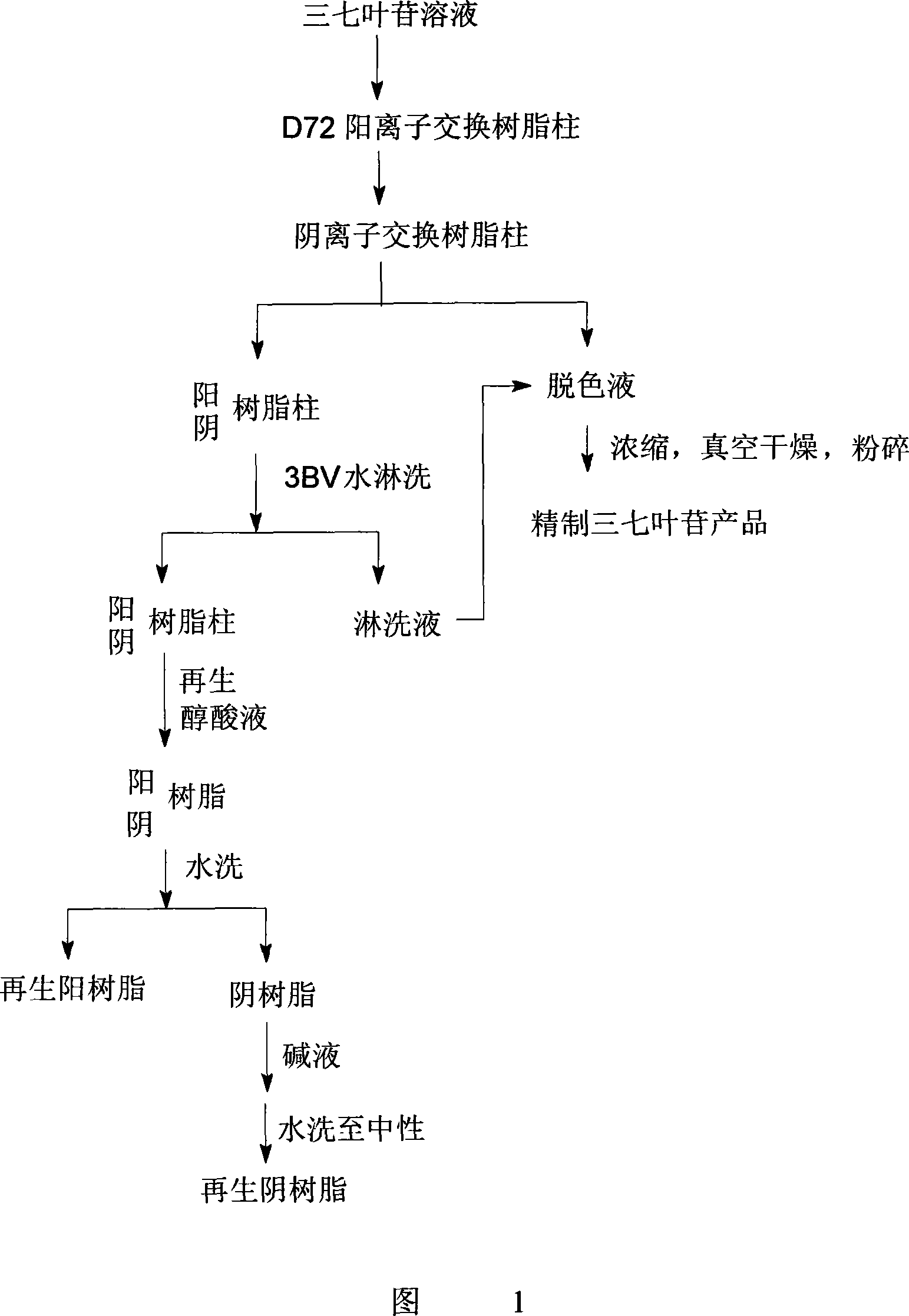 Decolor refined technology of notoginseng total saponin duolite method