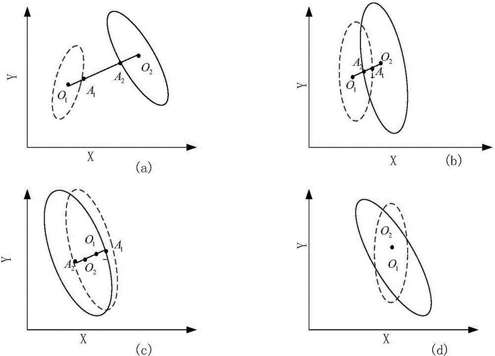 SLAM data association method based on fuzzy-self-adaptation