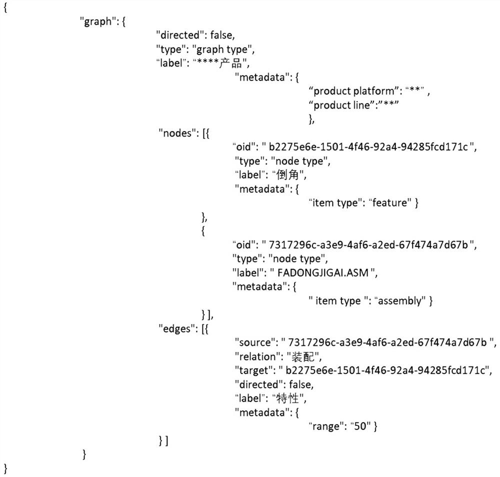 CAD collaborative design method based on semantic information exchange