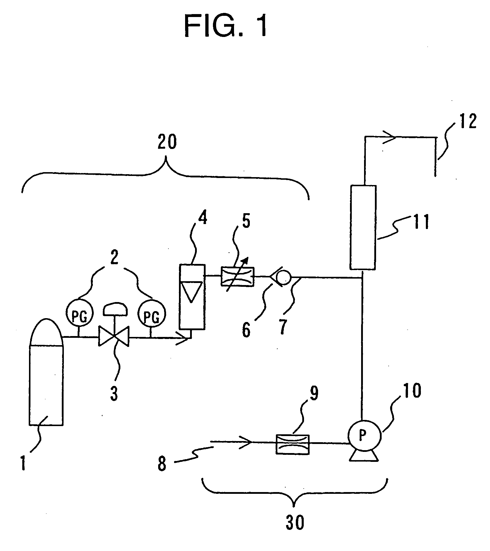 Equipment and process for the production of carbonated water