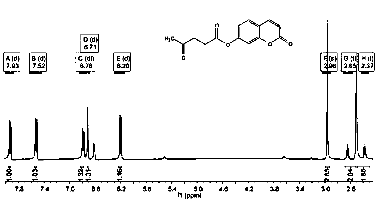 Preparation method and application of a fluorescent chemical sensing material based on coumarin derivatives