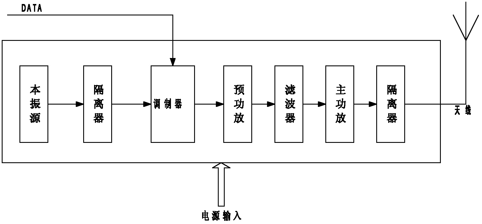 Wireless image transmission communication system for unmanned aerial vehicle and wireless image transmission communication method