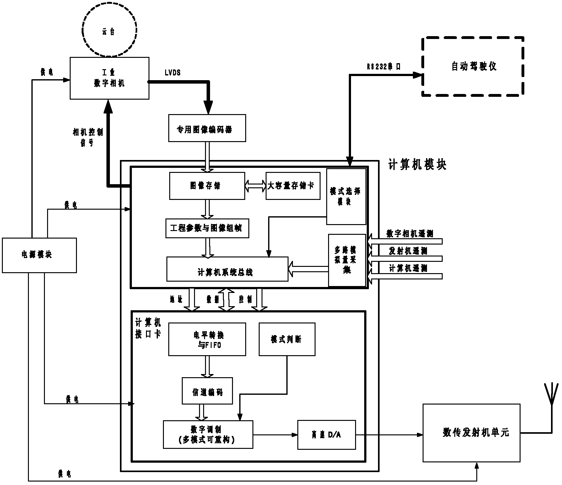 Wireless image transmission communication system for unmanned aerial vehicle and wireless image transmission communication method