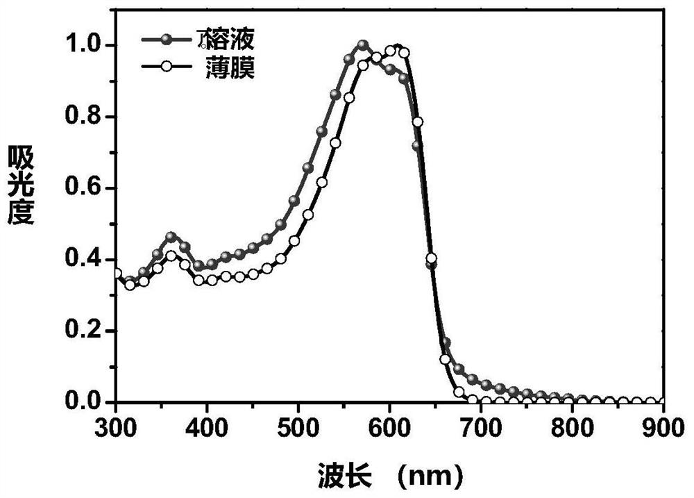 Based on 2,5-bis(2-thienyl)thiazolo[5,4-d]thiazolyl ternary random conjugated polymer