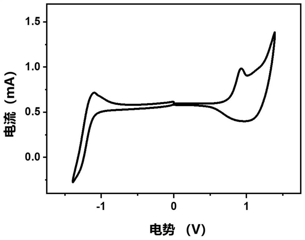 Based on 2,5-bis(2-thienyl)thiazolo[5,4-d]thiazolyl ternary random conjugated polymer