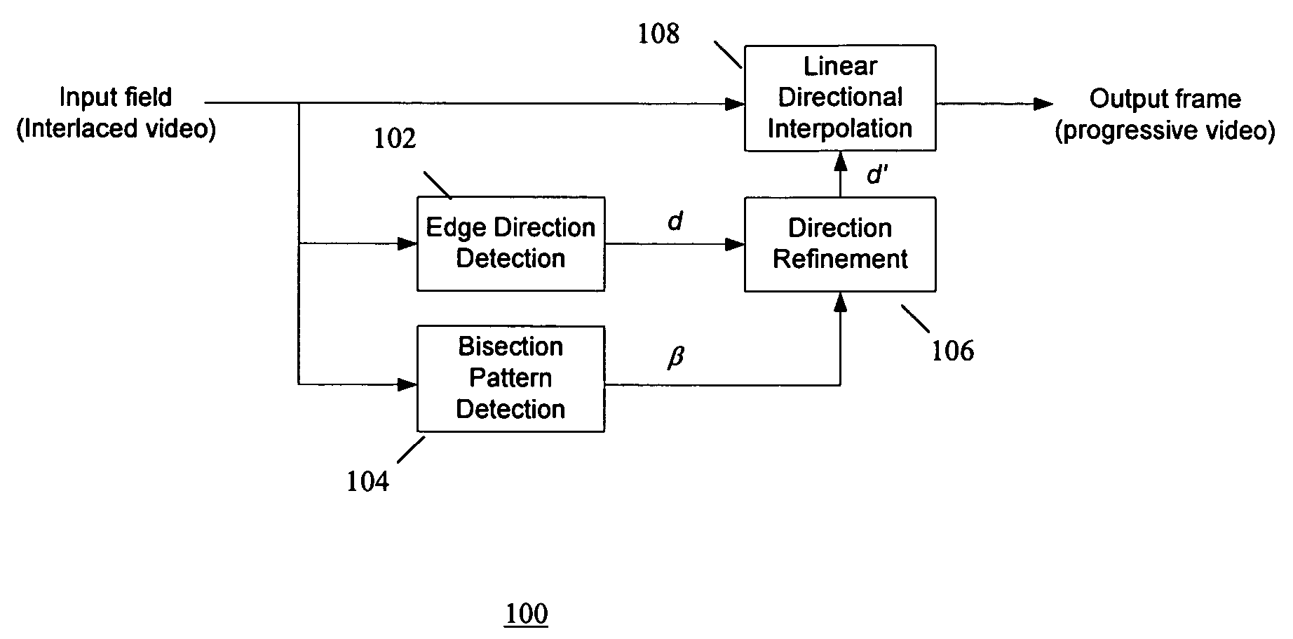 Method for detecting bisection pattern in deinterlacing