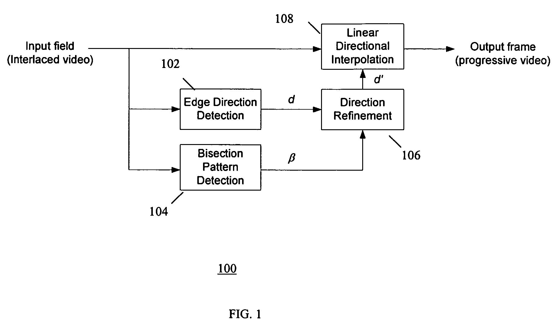 Method for detecting bisection pattern in deinterlacing