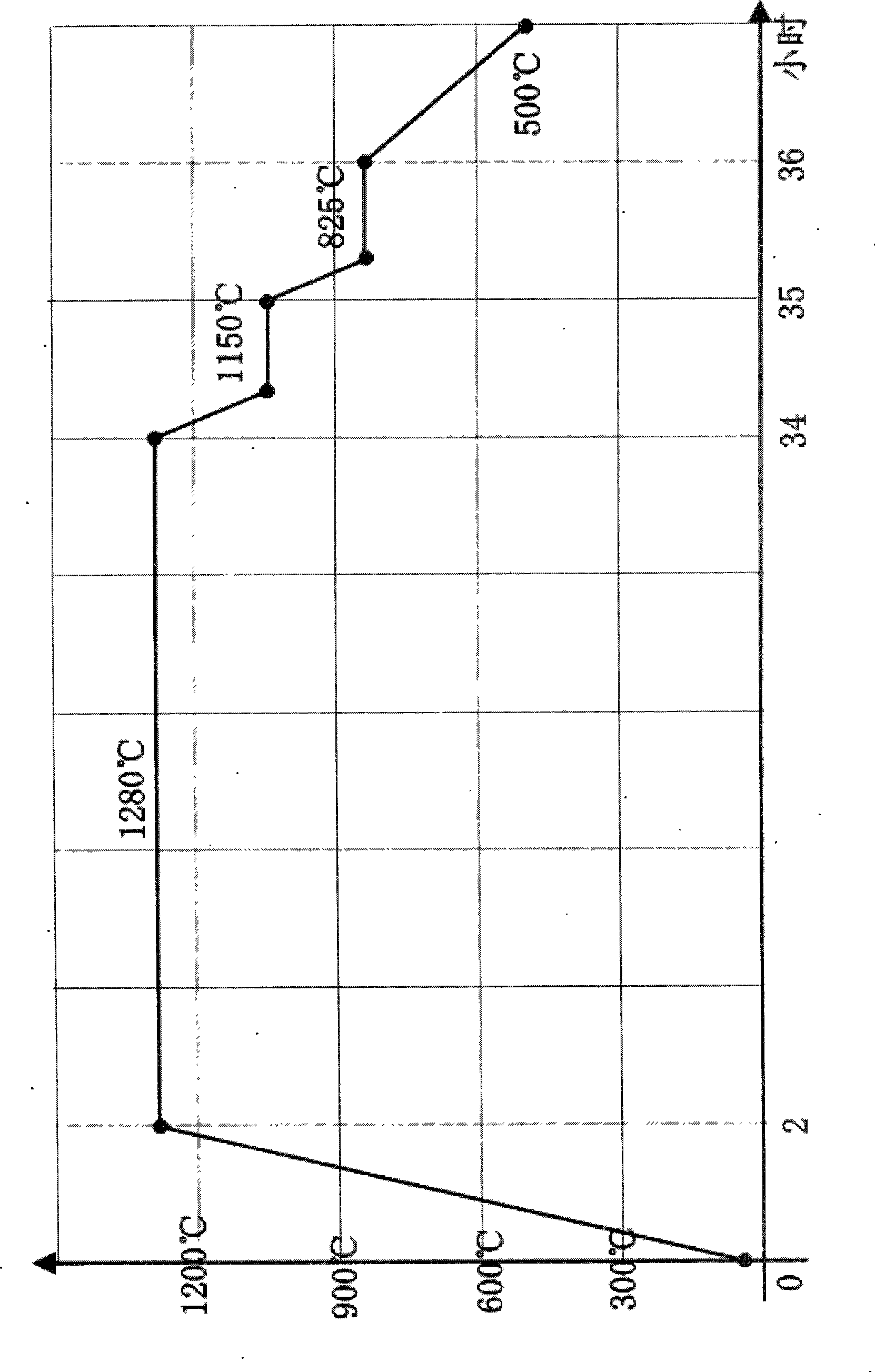 GPP rectification chip based on reverse grooving technology