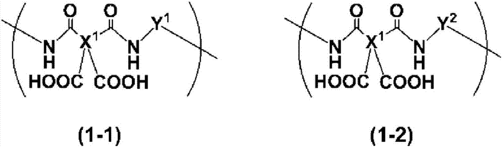 Composition for forming thin resin film, and thin resin film