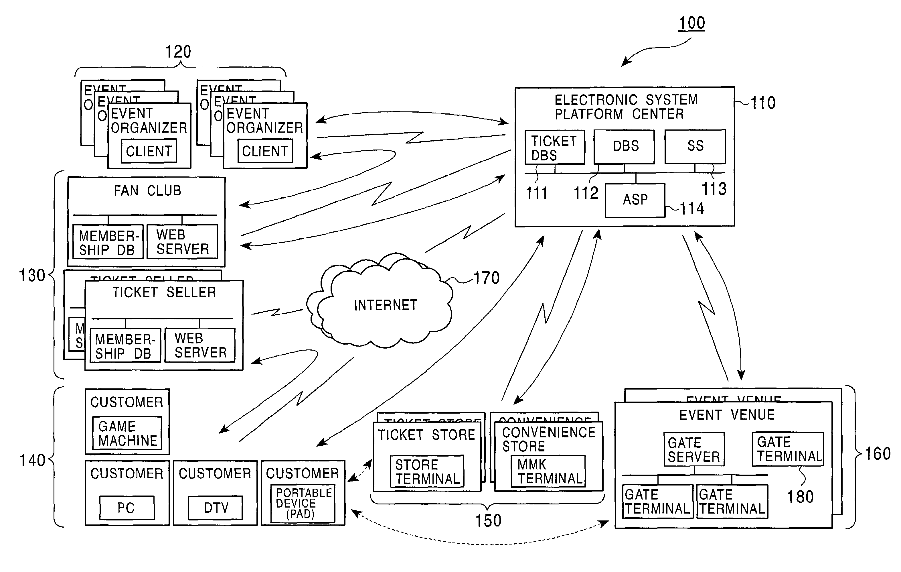 Apparatus, system and method for electronic ticket management and electronic ticket distribution authentication