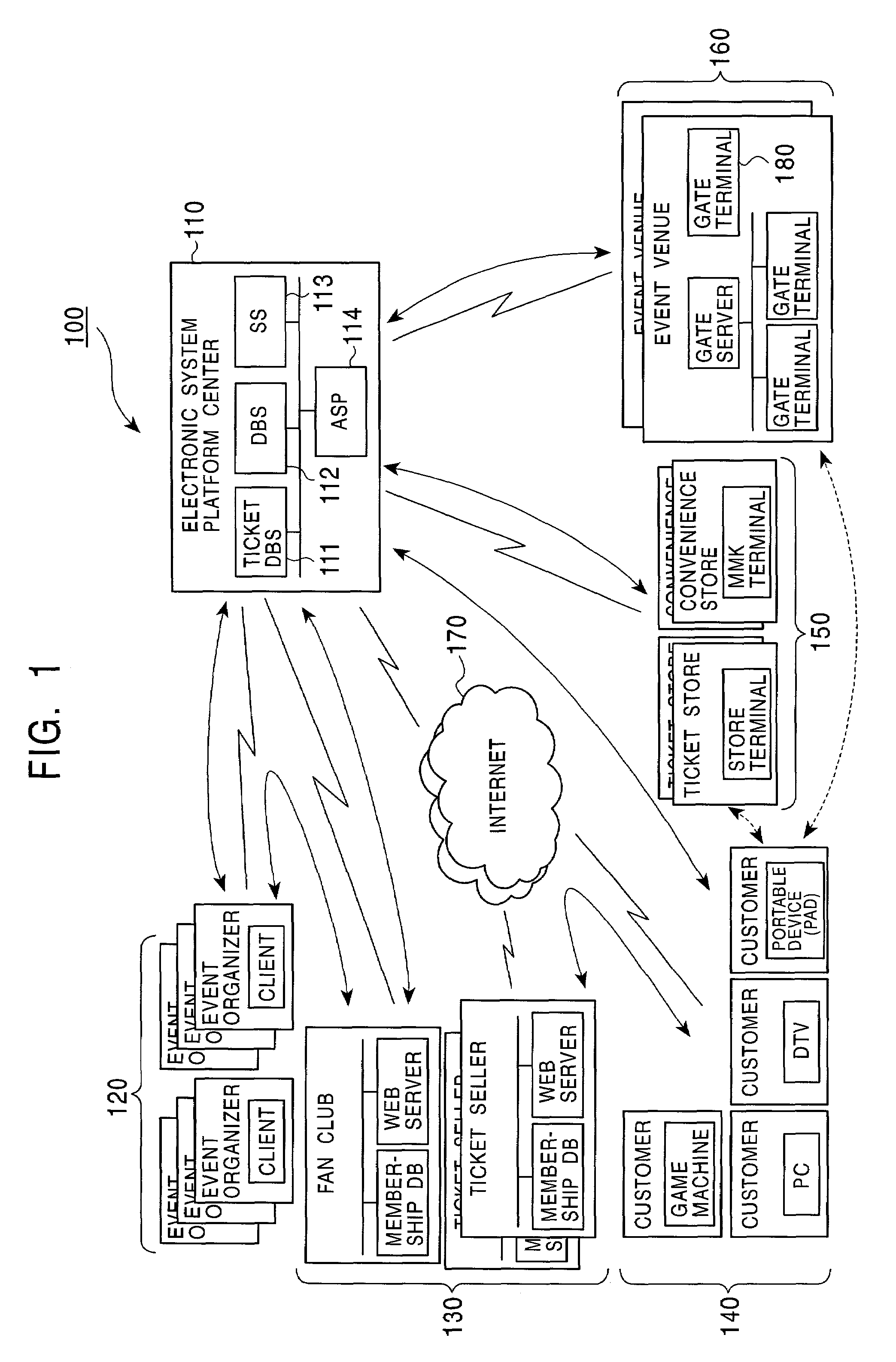 Apparatus, system and method for electronic ticket management and electronic ticket distribution authentication