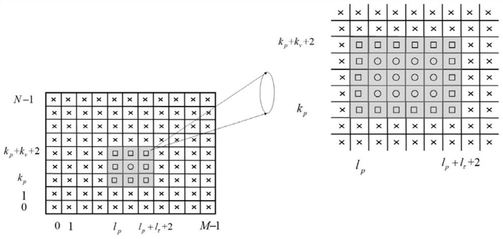 Surrounding type pilot frequency design aided channel estimation method