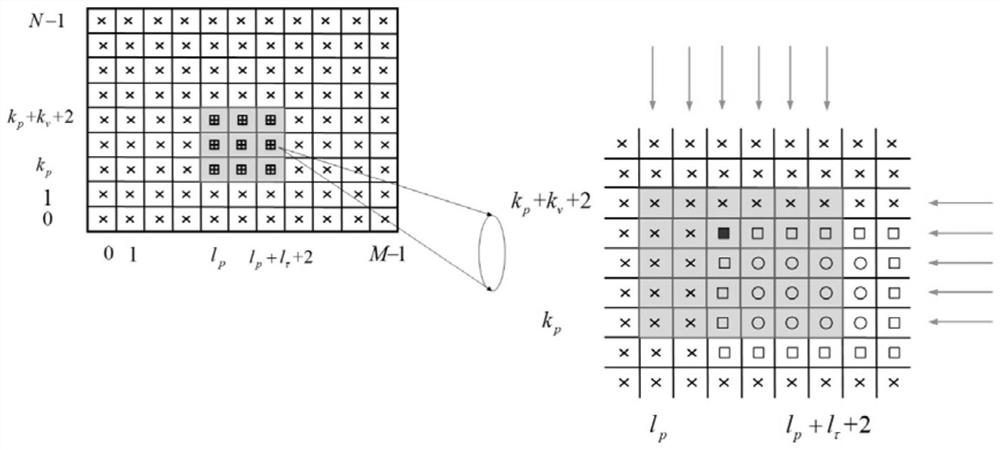 Surrounding type pilot frequency design aided channel estimation method