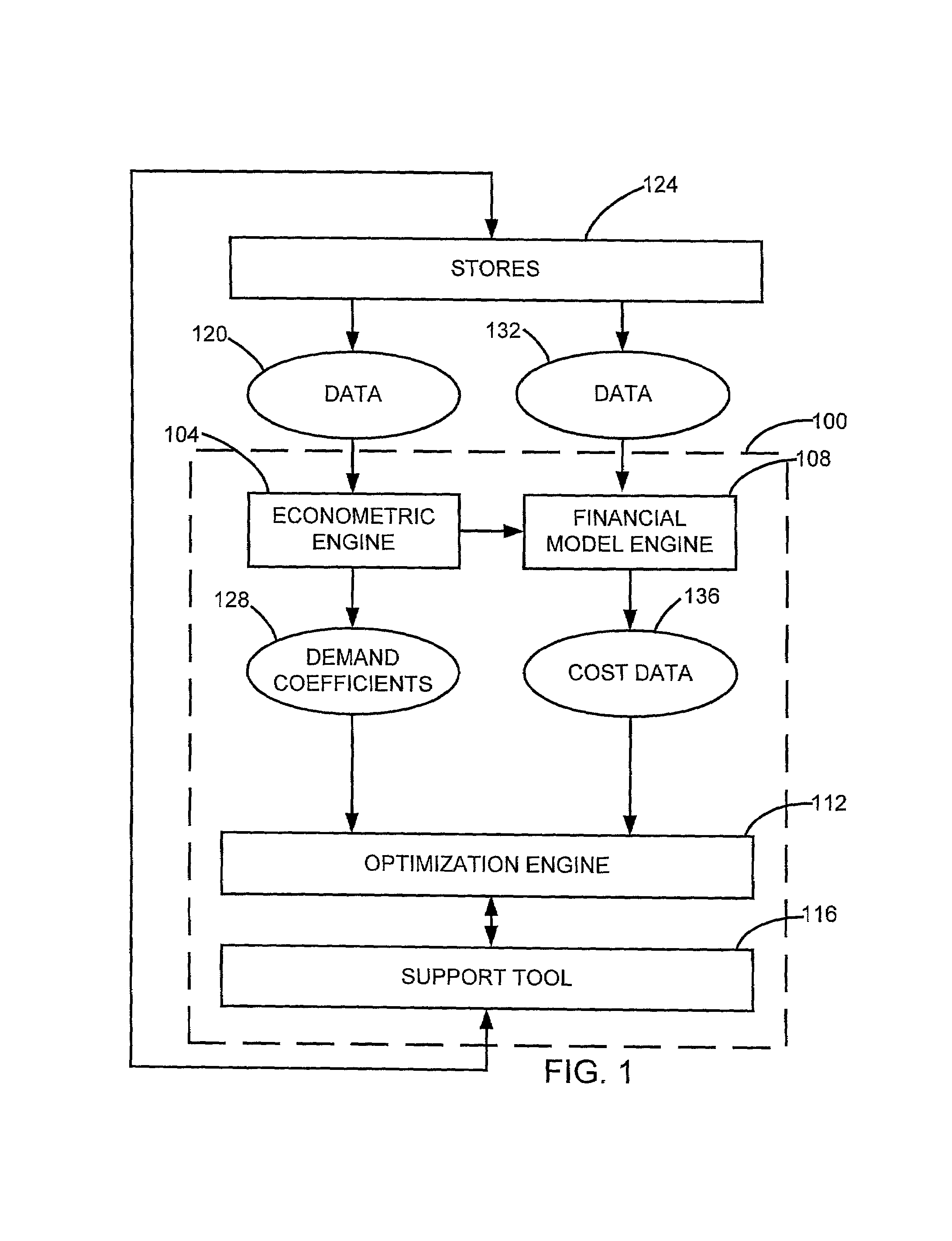 Econometric optimization engine