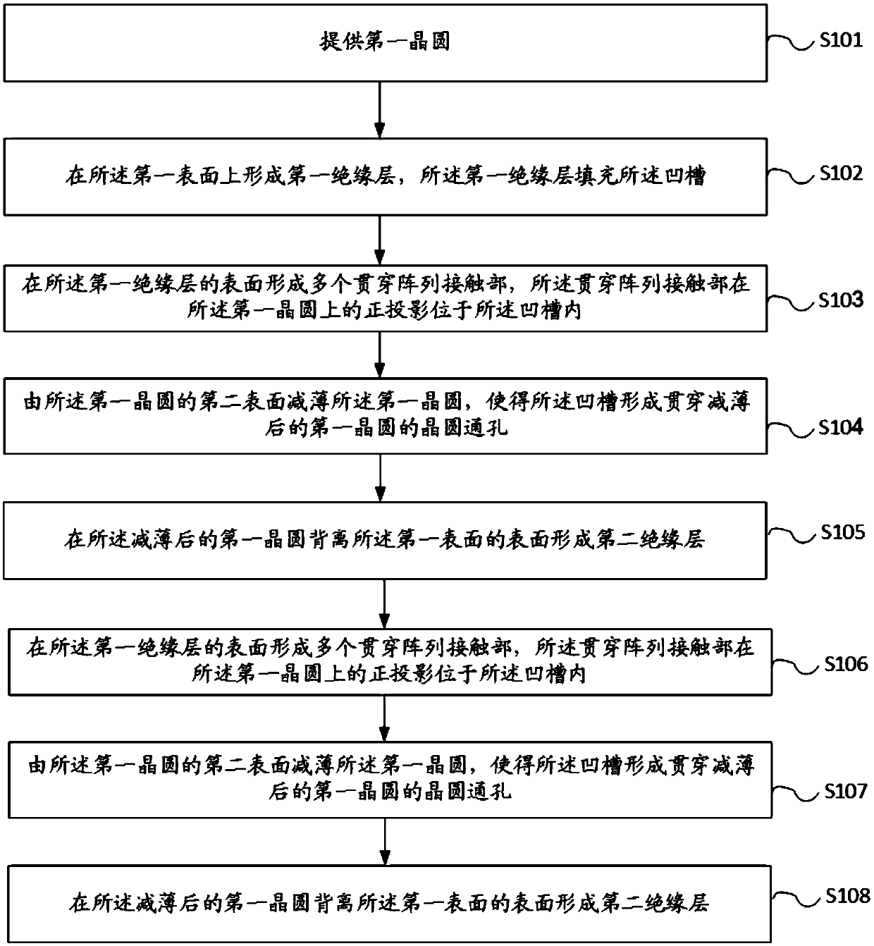 Memory and manufacturing method thereof