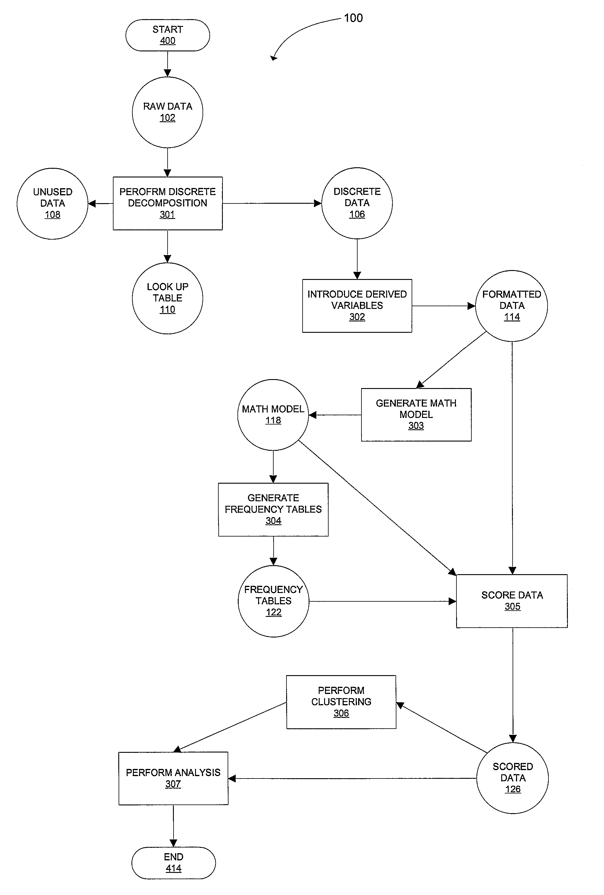 System and method for anomaly detection