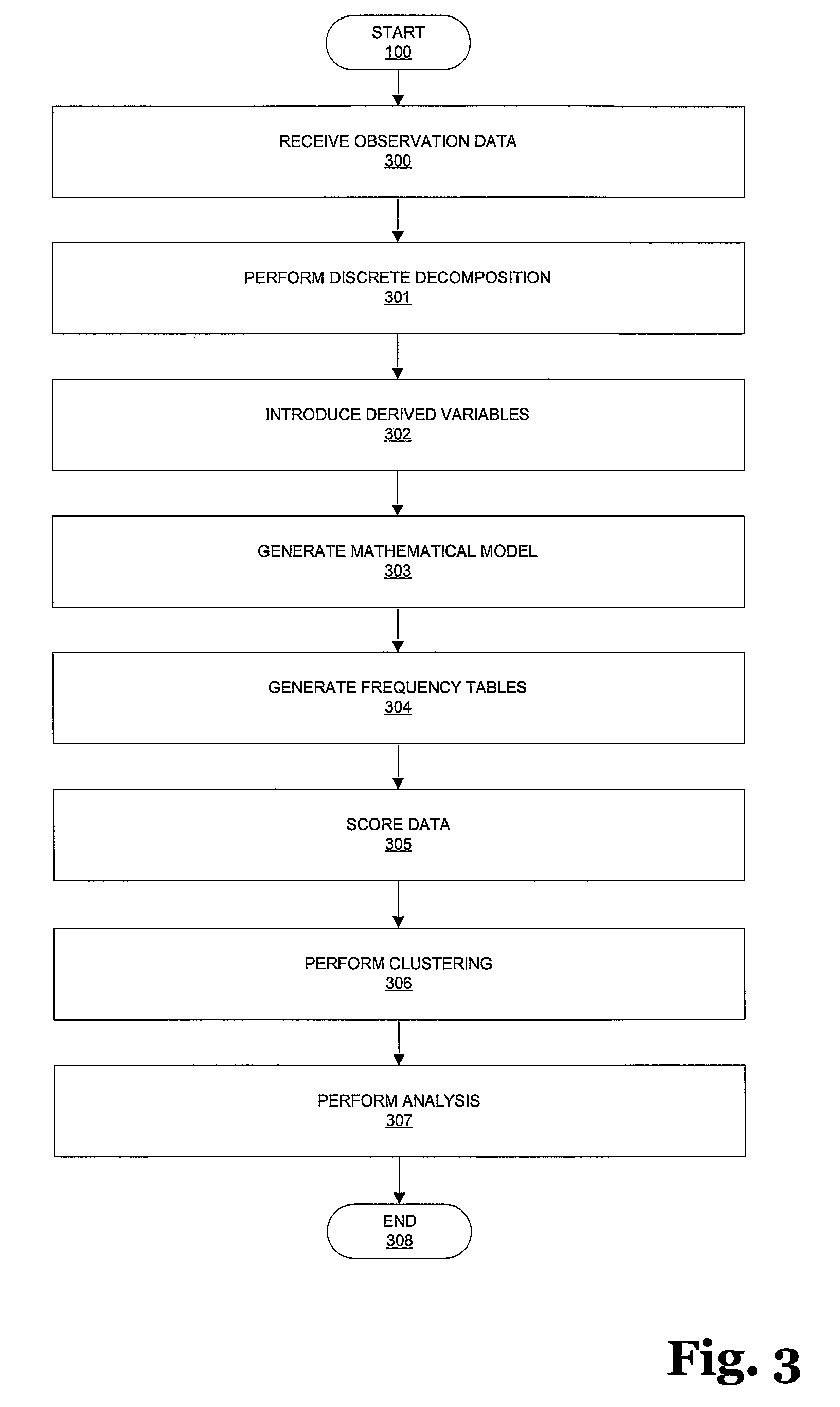 System and method for anomaly detection