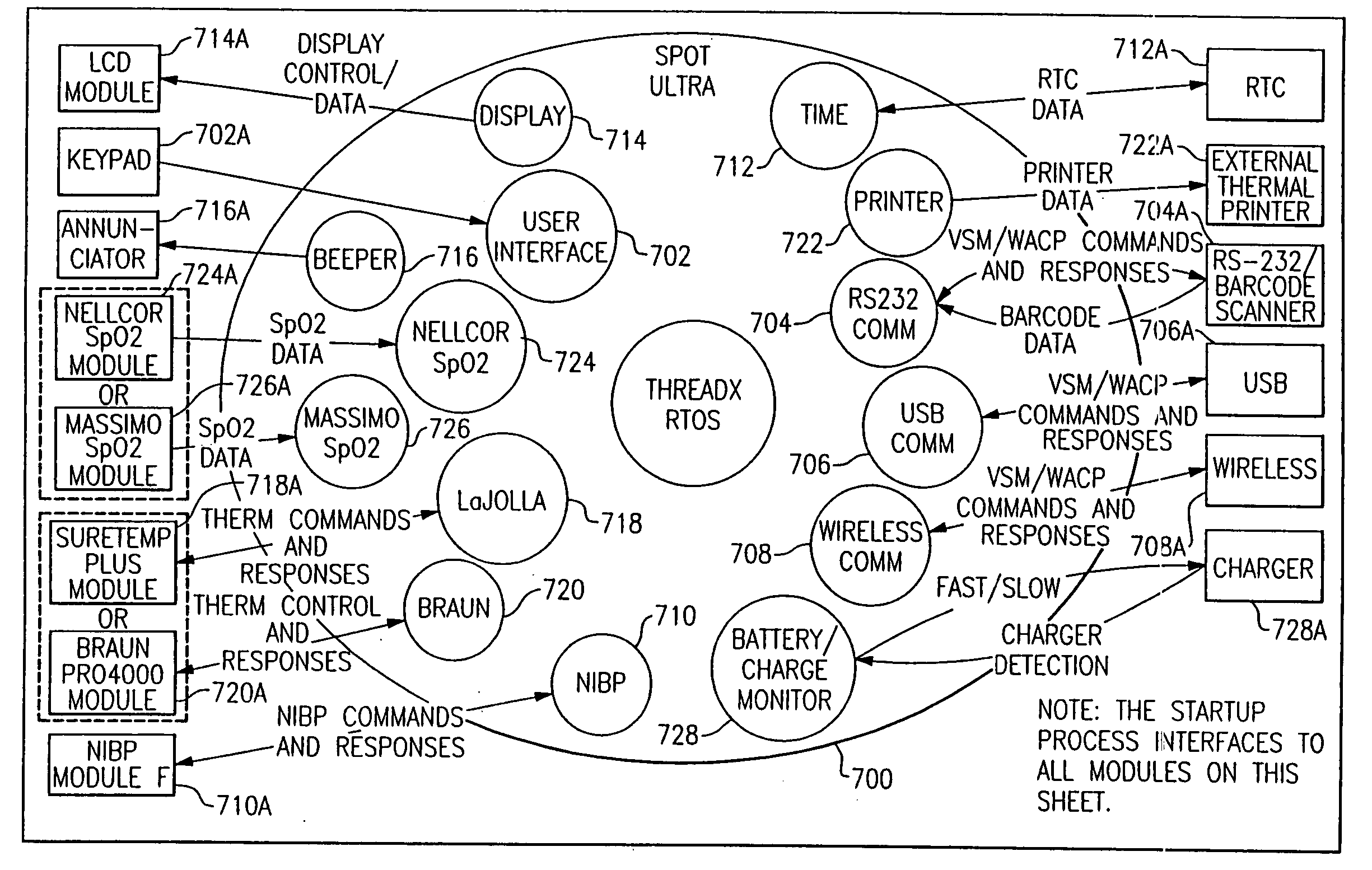 Portable vital signs measurement instrument and method of use thereof