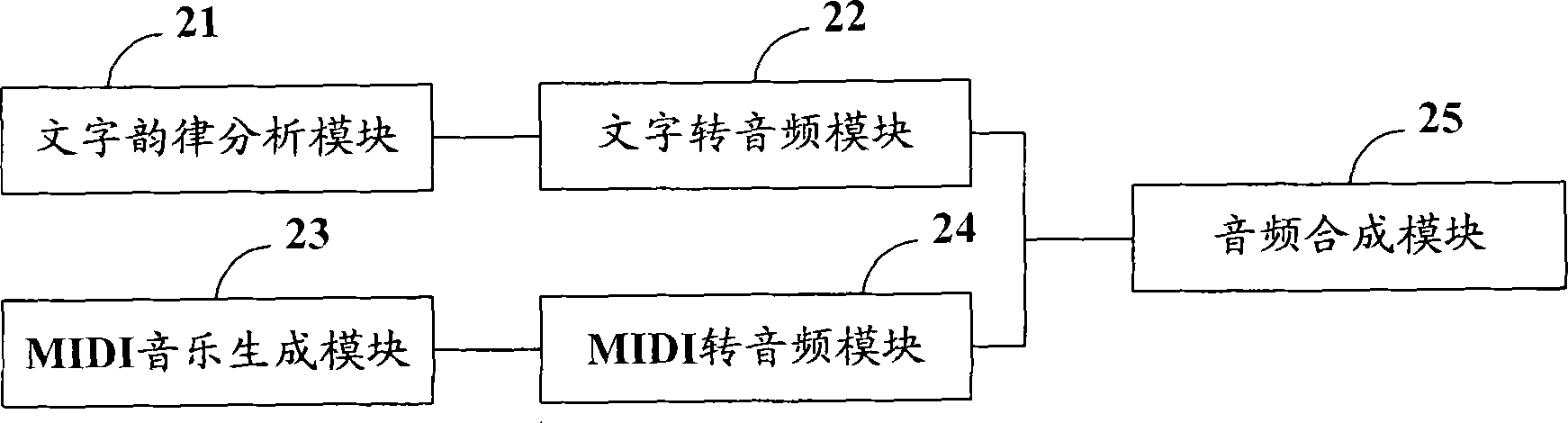 Method for converting text into rap music and device thereof