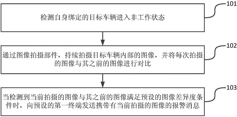 Method and apparatus sending alarm information