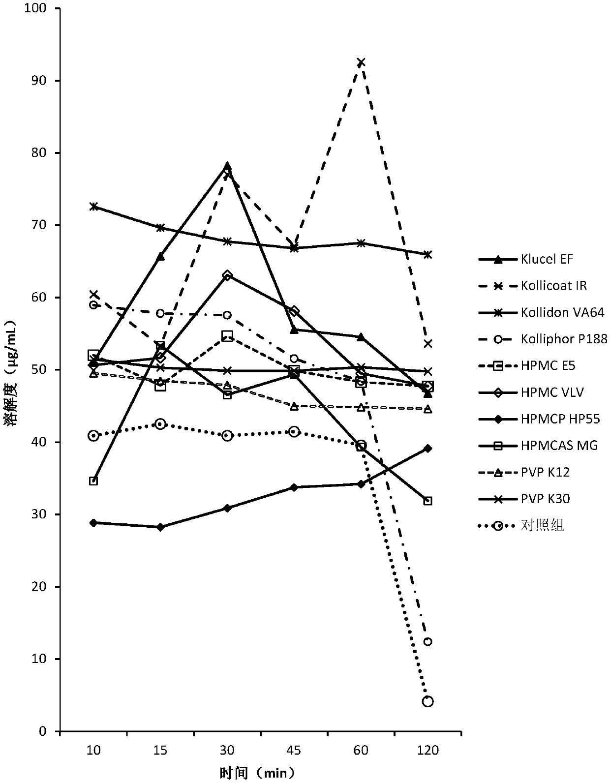 Pharmaceutical composition containing dabigatran etexilate and preparation method thereof