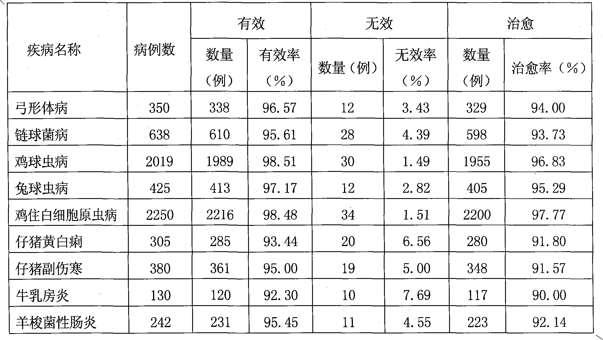 Compound sulfamonomethoxine/compound sulfamonomethoxine sodium injection and preparation method