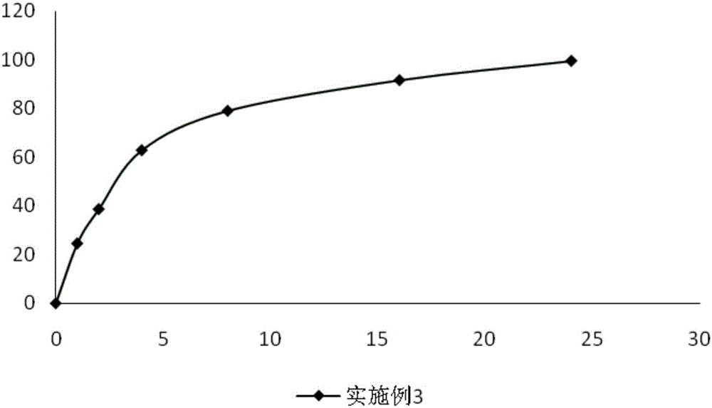 Slow-release enteric-coated sodium ferulate preparation and preparation method thereof