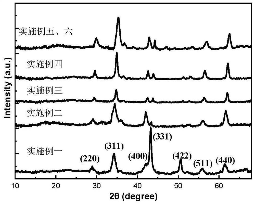 Controllable preparation and modification method of nickel ferrite nanoparticles