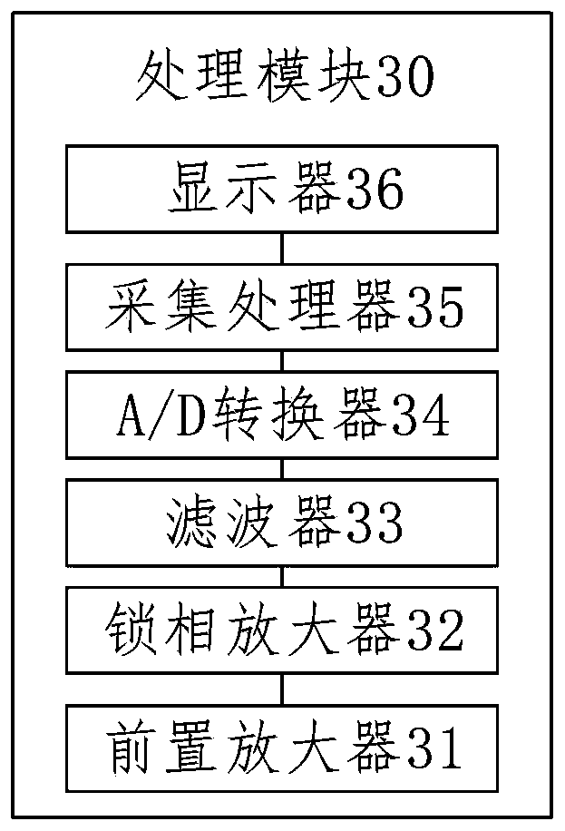 Bladder electromyographic signal detecting device and detecting system