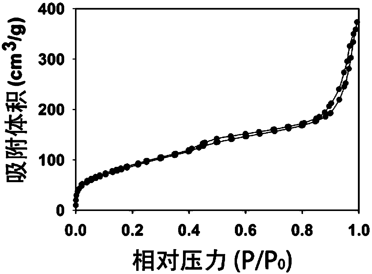 Preparation method of a core-shell structure drug carrier with near-infrared light excitation for real-time monitoring of drug release