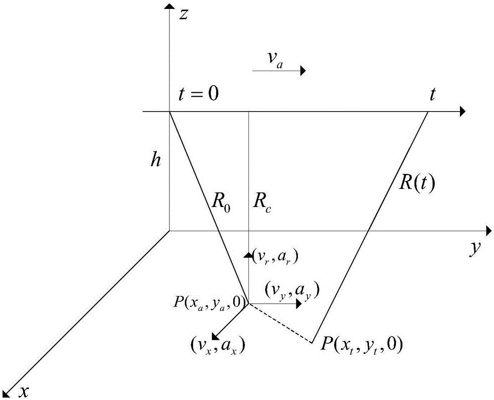 SAR moving target detection method based on adaptive Chirp decomposition