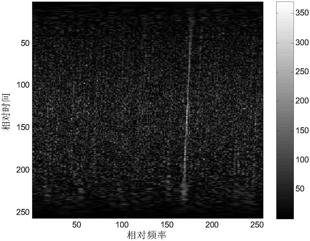 SAR moving target detection method based on adaptive Chirp decomposition