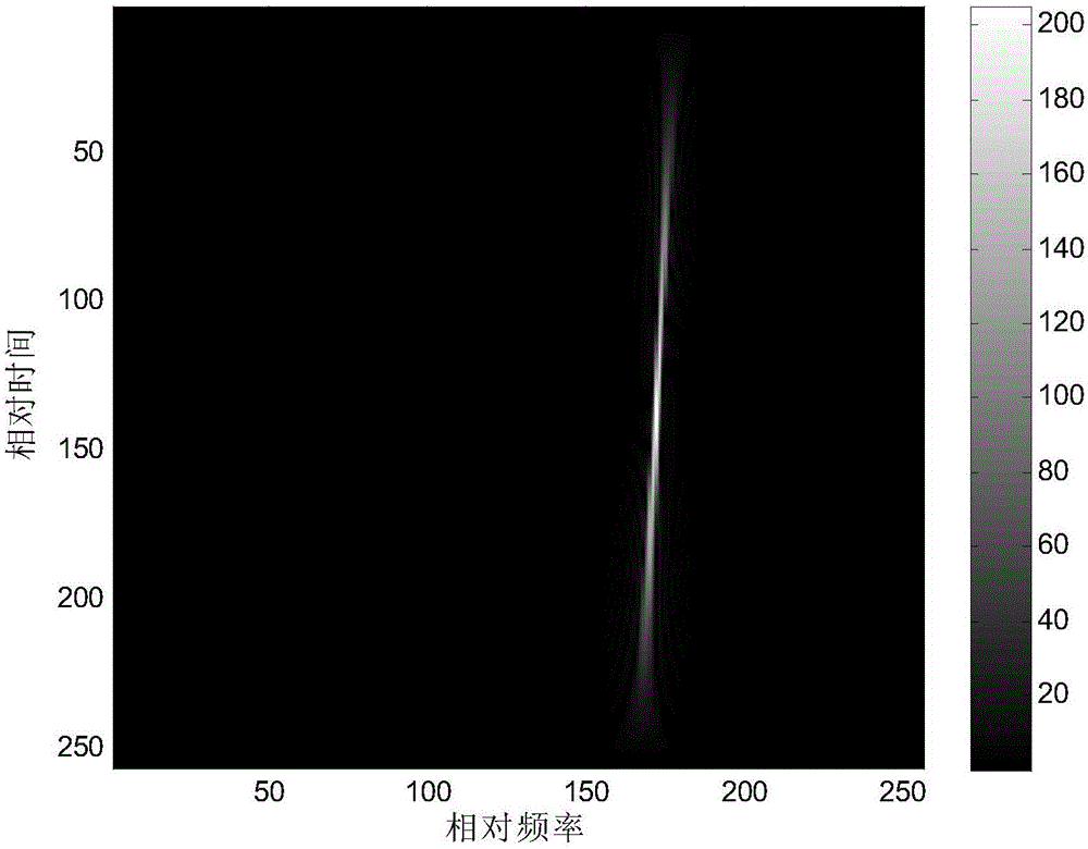 SAR moving target detection method based on adaptive Chirp decomposition