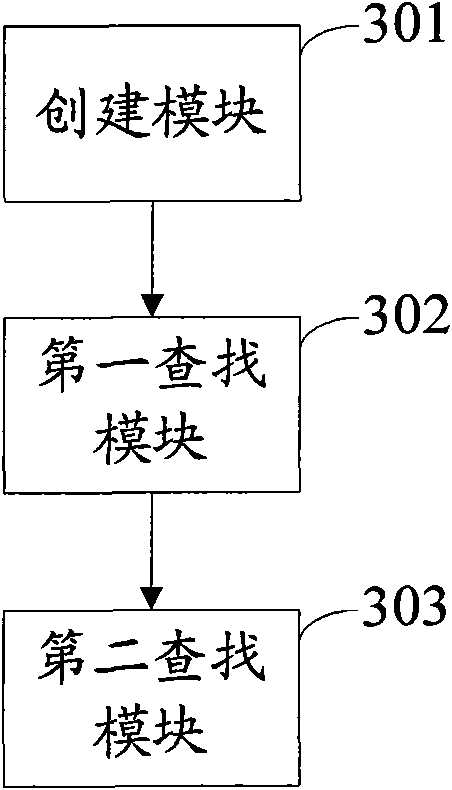 Method and device for obtaining synonyms