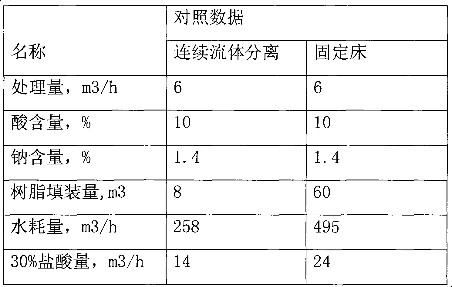 Production method of glucolactone